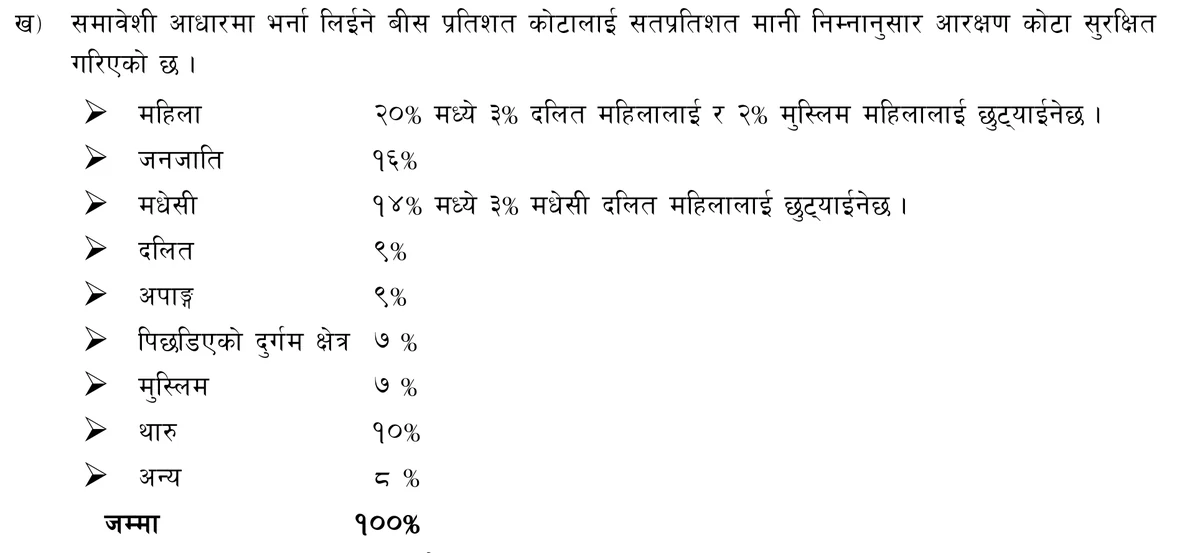 The booklet’s printed list of the nine reservation shares, ending in a total of 100 per cent.