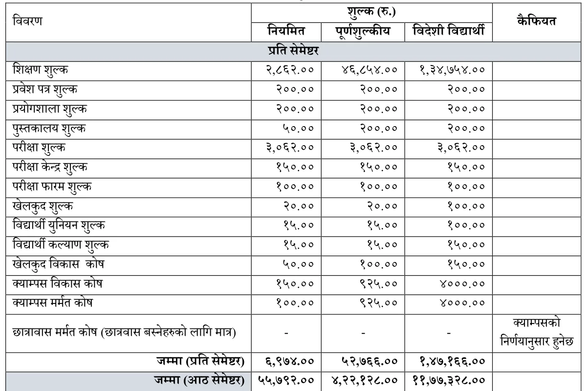 IOE per-semester fee table with the hostel maintenance row carrying no amount in any column