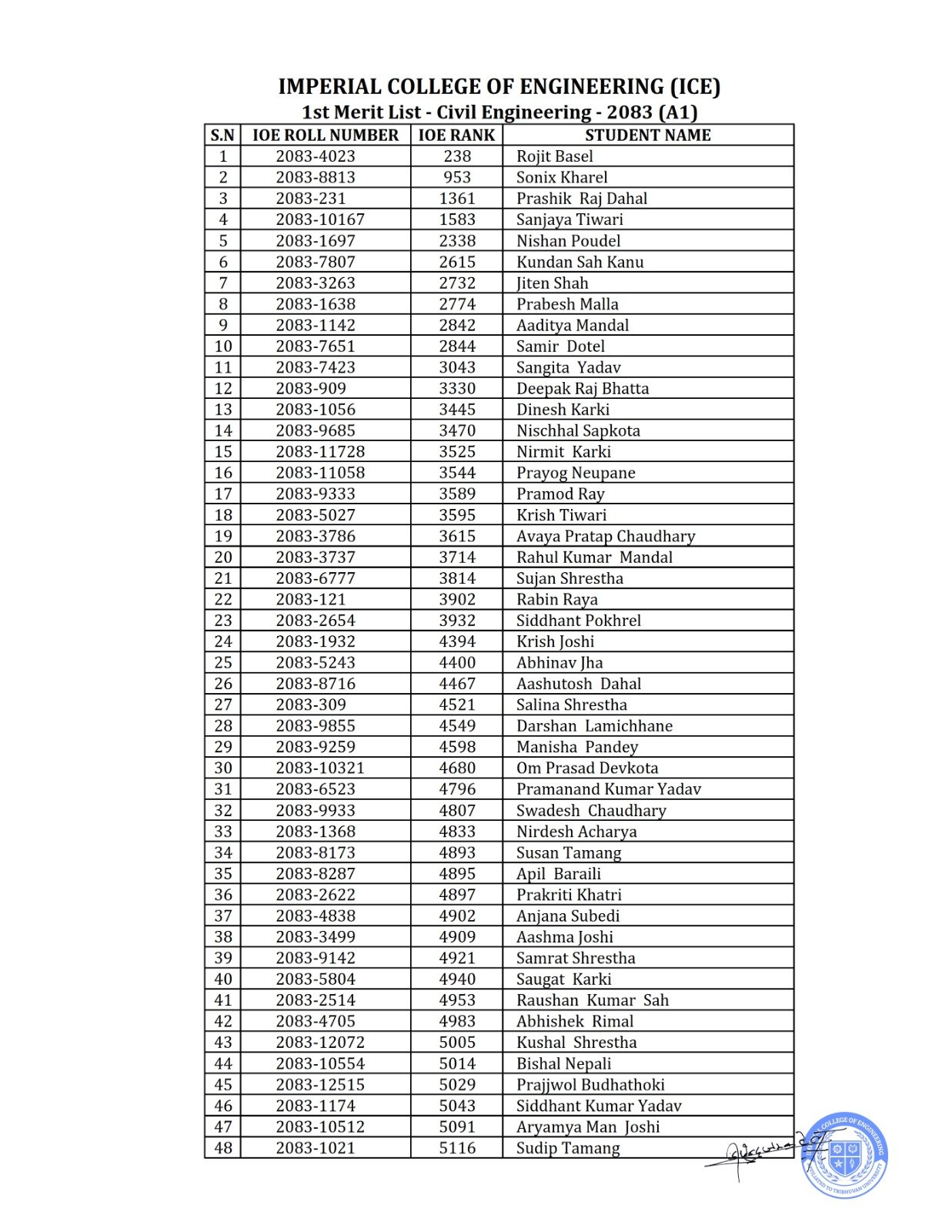 Signed merit list page for Civil Engineering, section A1